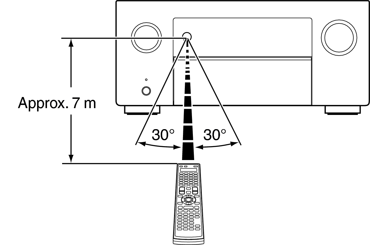 Use RC X85E2